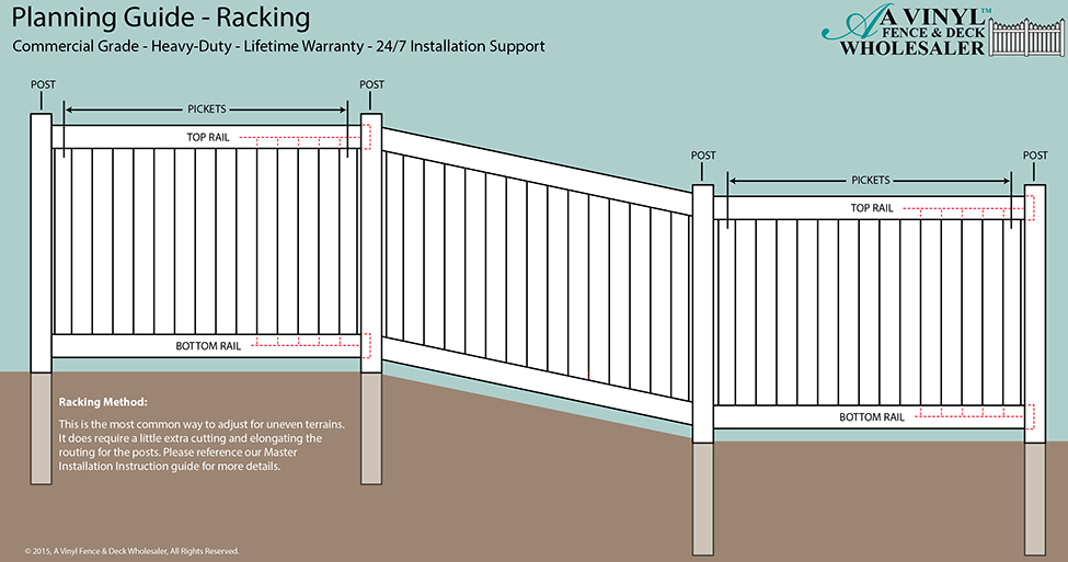How to Build a Fence on Uneven Ground
