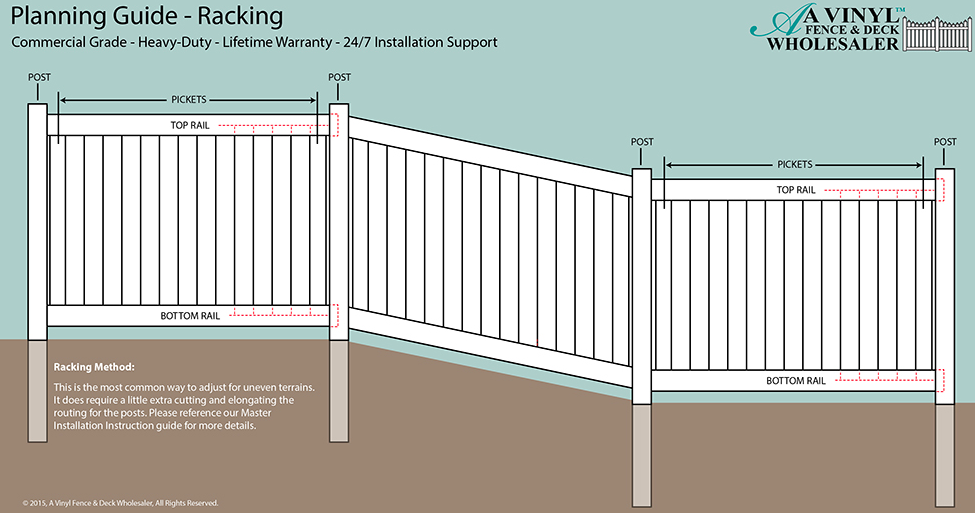 Diagram of a racked vinyl fence